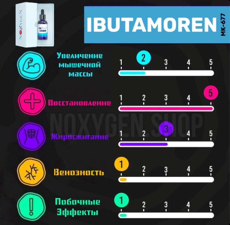 Ibutamoren (MK-677)